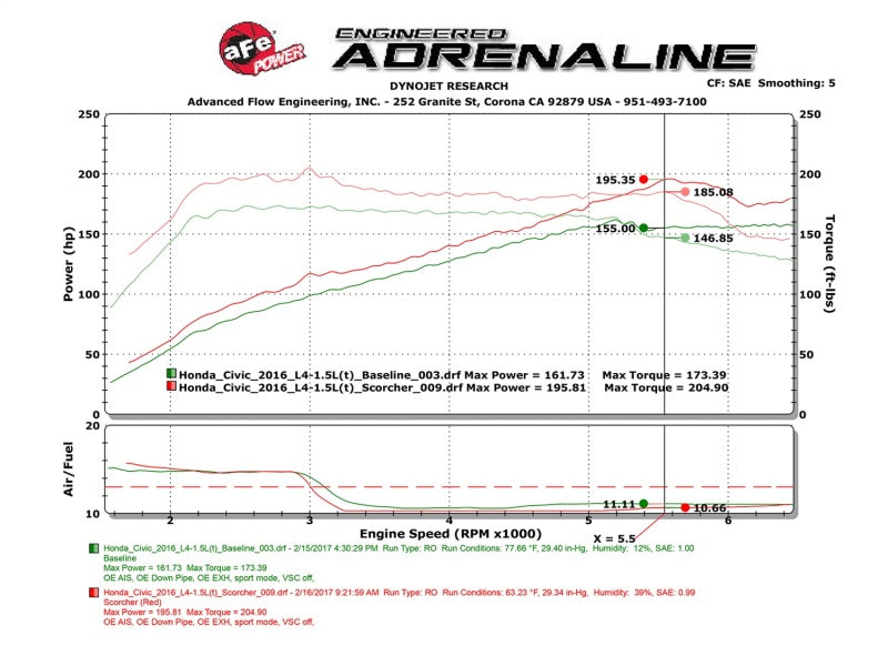 aFe Scorcher Module 16-17 Honda Civic I4-1.5L (t) - eliteracefab.com
