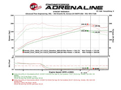 aFe Scorcher Module 16-17 Honda Civic I4-1.5L (t) - eliteracefab.com