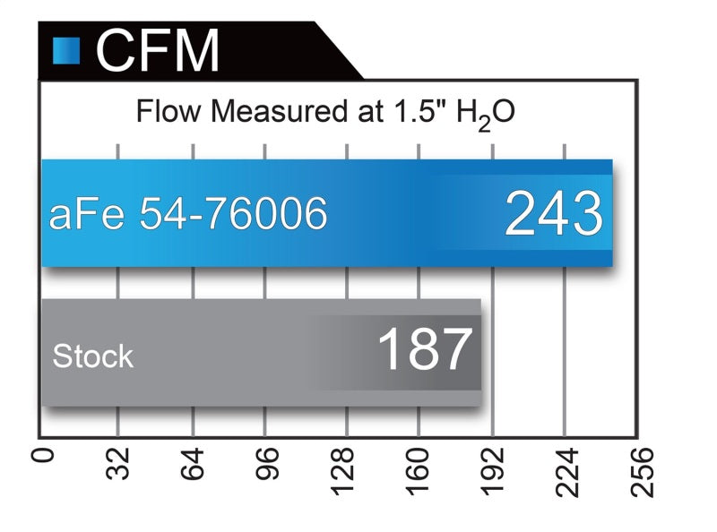 aFe Momentum GT Intakes PDS AIS Toyota Land Cruiser 08-17 V8-5.7L - eliteracefab.com