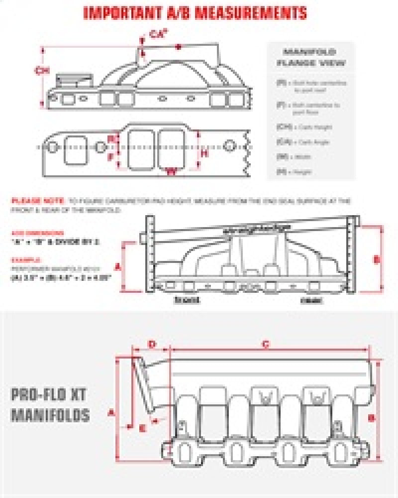 Edelbrock CH-6B Manifold