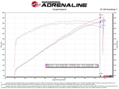 aFe Track Series Carbon Fiber Pro 5R AIS - 2018 Jeep Grand Cherokee Trackhawk (WK2) V8-6.2L(SC) - eliteracefab.com