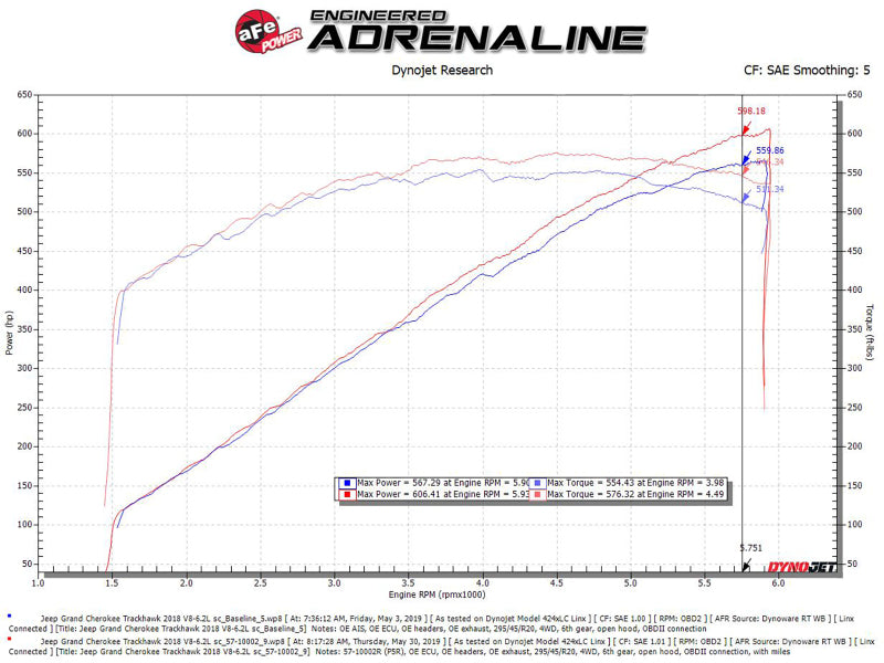 aFe Track Series Carbon Fiber Pro 5R AIS - 2018 Jeep Grand Cherokee Trackhawk (WK2) V8-6.2L(SC) - eliteracefab.com