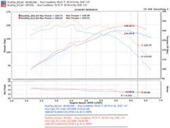 Injen 06-09 Eclipse 2.4L 4 Cyl. (Manual) Polished Cold Air Intake - eliteracefab.com