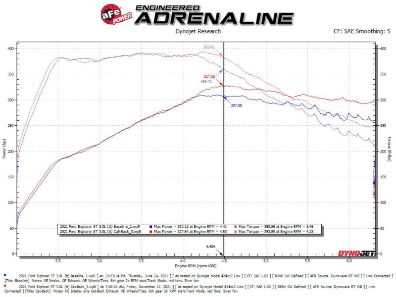 aFe MACH Force-Xp 2.5in. 304 SS C/B Exhaust 20-21 Ford Explorer V6-3.0L - Polished Tip aFe