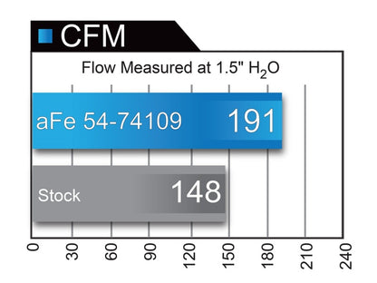 aFe Momentum GT PRO 5R Stage-2 Si Intake System, GM Silverado/Sierra 17-19 V6 3.6L - eliteracefab.com