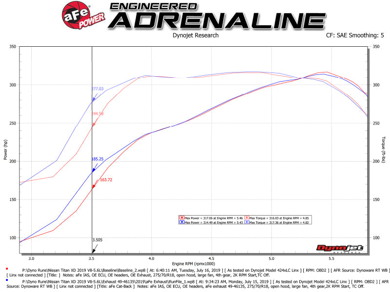 aFe MACHForce XP Exhausts Cat-Back SS-409 Nissan Titan XD 16-19 V8-5.6L - Polished Tip aFe