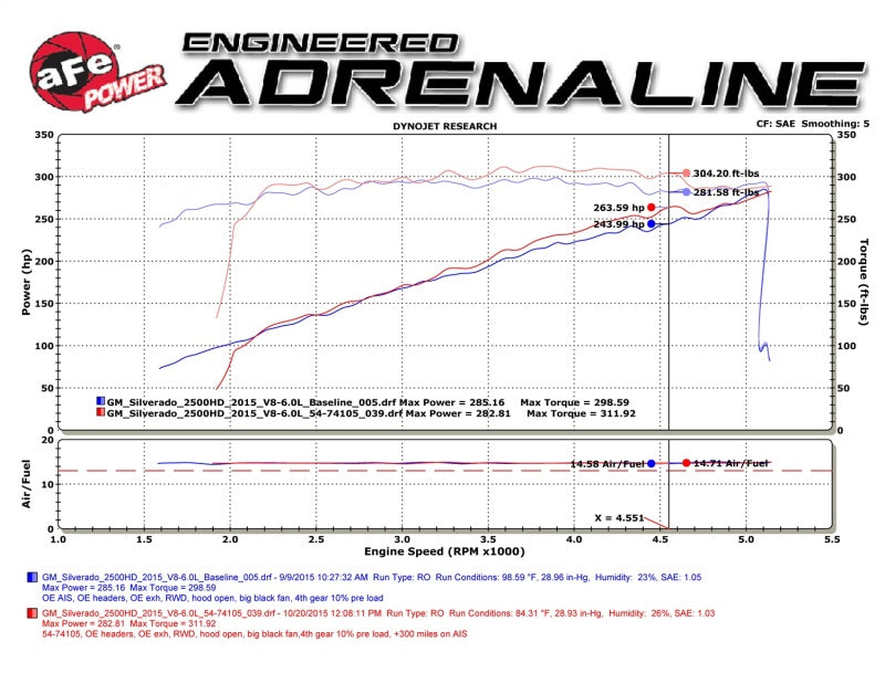 aFe Momentum GT PRO DRY S Stage-2 Intake System 09-16 GM Silverado/Sierra 2500/3500HD 6.0L V8 - eliteracefab.com