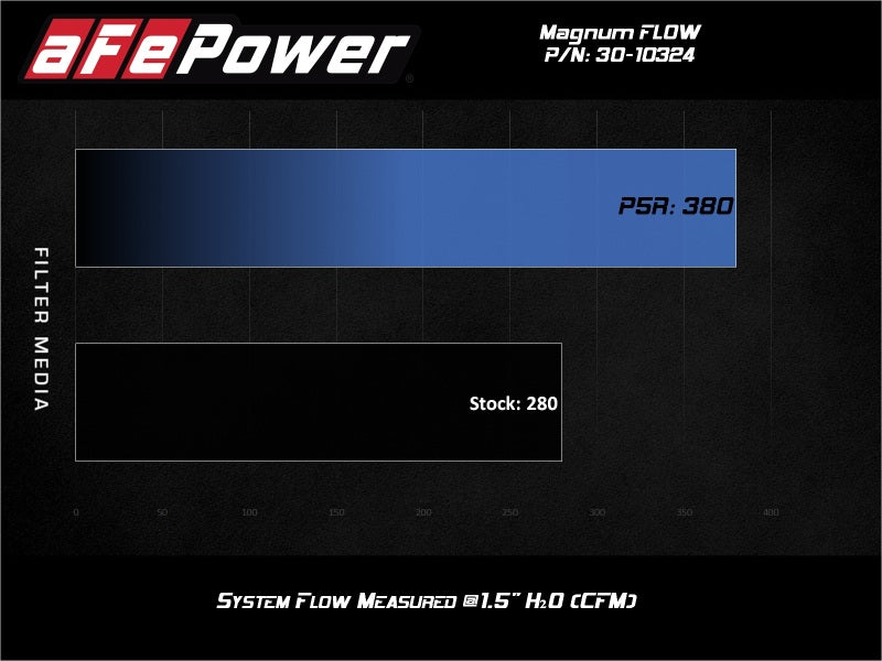 aFe Magnum FLOW Pro 5R Air Filter 17-20 Subaru BRZ 2.0L - eliteracefab.com