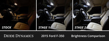 Load image into Gallery viewer, Diode Dynamics 08-16 d Super Duty F250/F350 Interior LED Kit Cool White Stage 1