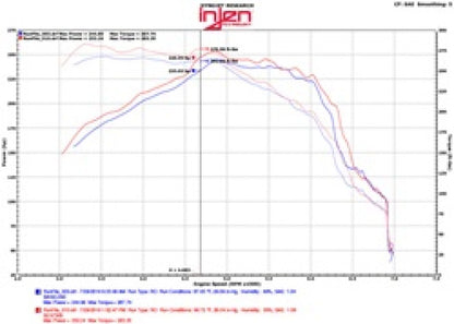 Injen 16-20 Chevy Camaro 2.0L 4 Cyl Full 3in Cat-Back Stainless Steel Exhaust w/SS Flanges & Y Pipe Injen