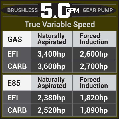 Aeromotive 05-18 Chevrolet Silverado/GMC Sierra 1500 Series 3.5 GPM Brushless Gear Pump Aeromotive