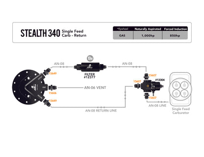 Aeromotive Stealth Fuel System / Bypass Carb
