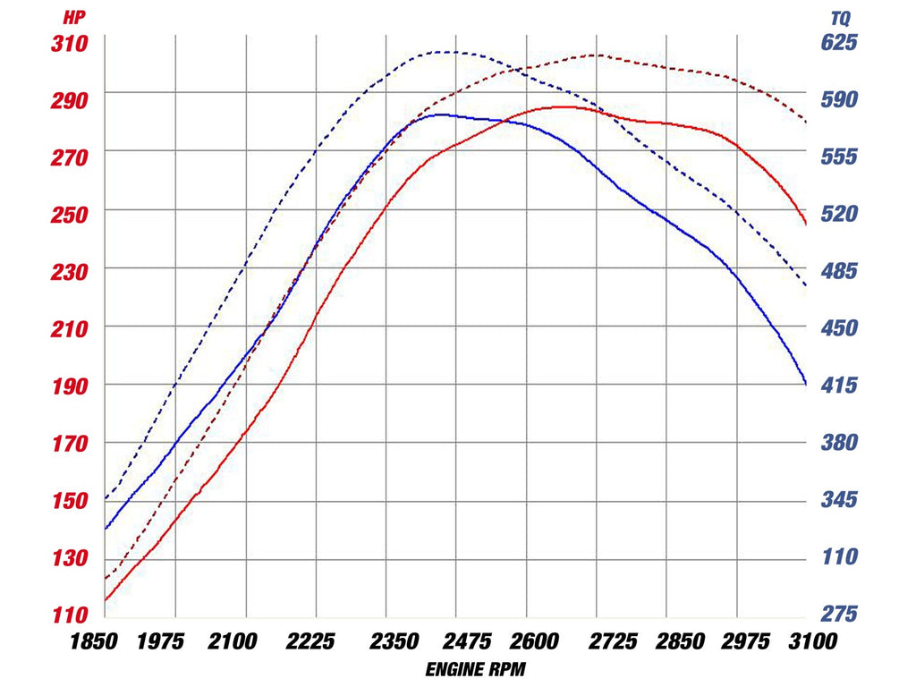 aFe Bladerunner Manifolds Turbo Inlet MAN Turbo Inlet GM Diesel Trucks 04.5-05 V8-6.6L (td) - eliteracefab.com