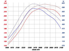 Load image into Gallery viewer, aFe Bladerunner Manifolds Turbo Inlet MAN Turbo Inlet GM Diesel Trucks 04.5-05 V8-6.6L (td) - eliteracefab.com