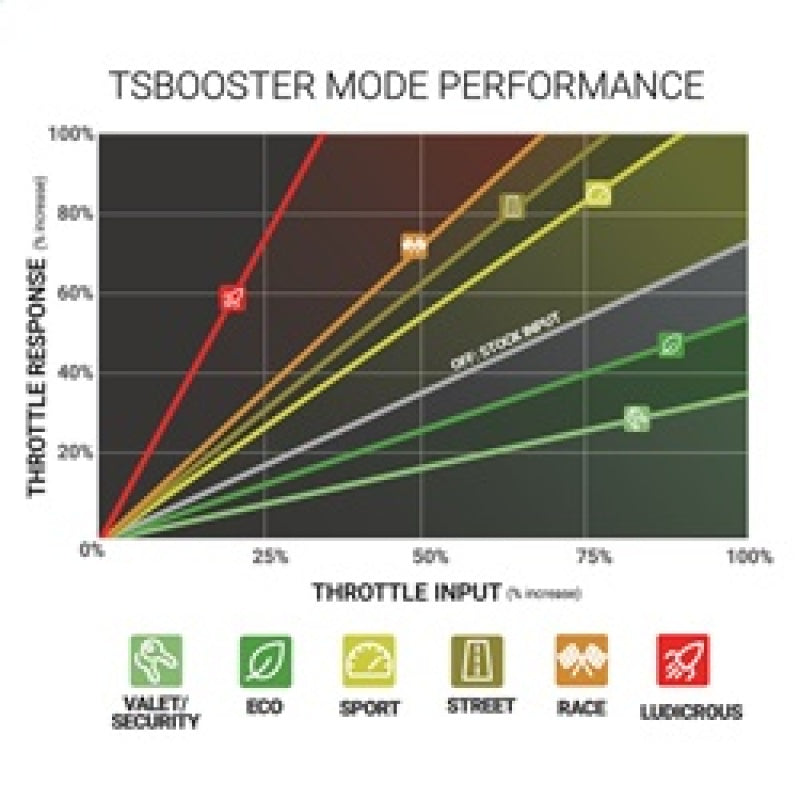 BD Diesel Throttle Sensitivity Booster - Chevy / GMC - eliteracefab.com