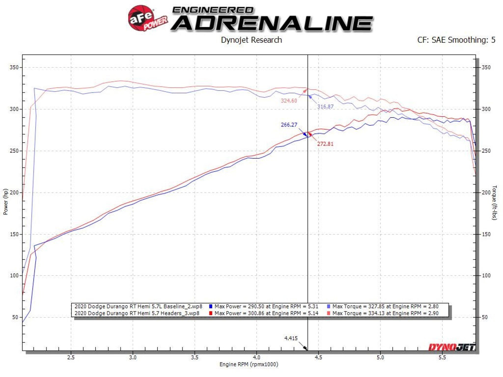 aFe Twisted Steel 11-21 Jeep Grand Cherokee (WK2) 5.7L V8 Headers - eliteracefab.com