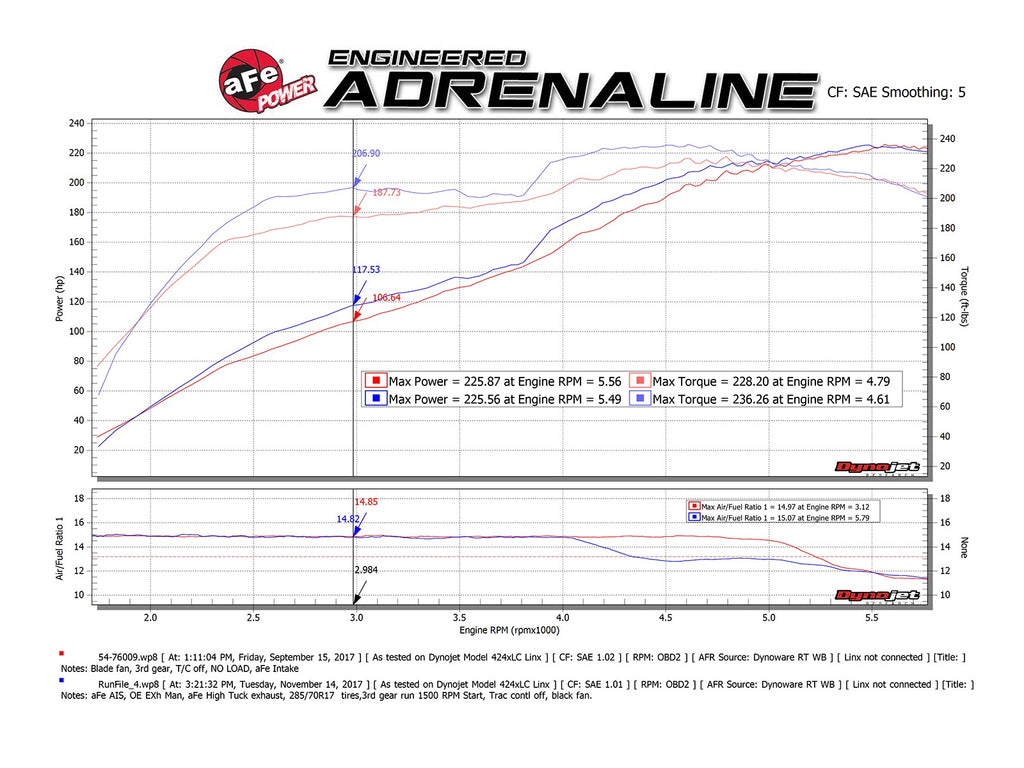 aFe MACHForce XP 2.5in 304-SS Exhaust Cat-Back w/ Black Tip 10-19 Toyota 4Runner V6-4.0L - eliteracefab.com