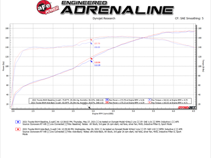 aFe POWER Takeda 19-21 Toyota RAV4 L4-2.5L 304SS CB Exhaust w/ Black Tips - eliteracefab.com