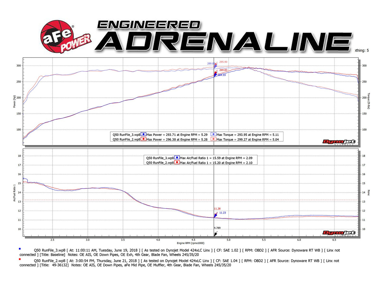 aFe Takeda 2.5in to 3in 304 SS Y-Pipe Exhaust System 16-18 Infiniti Q50/Q60 V6-3.0L (tt) - eliteracefab.com