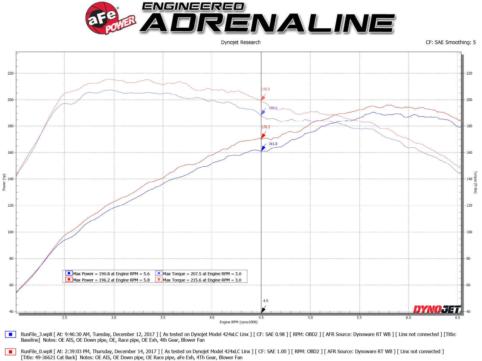 aFe Takeda 3in 304 SS Cat-Back Exhaust System w/ Carbon Tips 2017+ Honda Civic Si (4dr) I4 1.5L (t) - eliteracefab.com