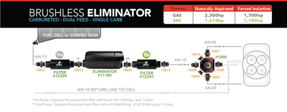 Aeromotive Variable Speed Controlled Fuel Pump -In-Tank - Universal - Brushless Eliminator