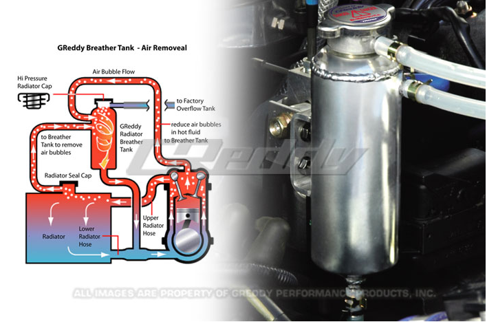 GReddy Radiator Breather Tank Toyota GT-86 2013-2021 - eliteracefab.com