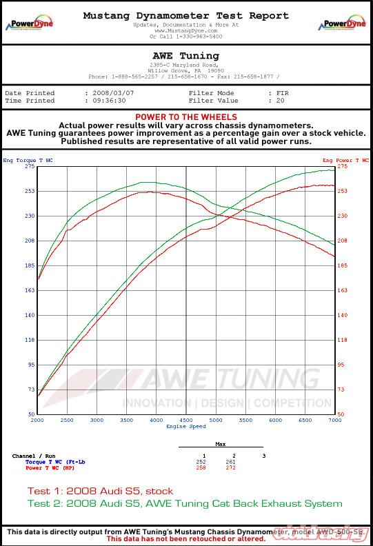 AWE Tuning Audi B8 S5 4.2L Touring Edition Exhaust System - Polished Silver Tips - eliteracefab.com