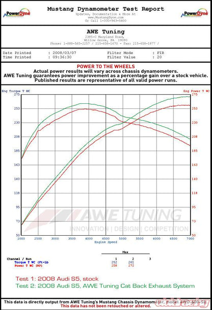 AWE Tuning Audi B8 S5 4.2L Touring Edition Exhaust System - Polished Silver Tips - eliteracefab.com