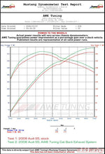 Load image into Gallery viewer, AWE Tuning Audi B8 S5 4.2L Touring Edition Exhaust System - Polished Silver Tips - eliteracefab.com