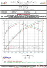 AWE Tuning Audi B8 S5 4.2L Track Edition Exhaust System - Polished Silver Tips - eliteracefab.com