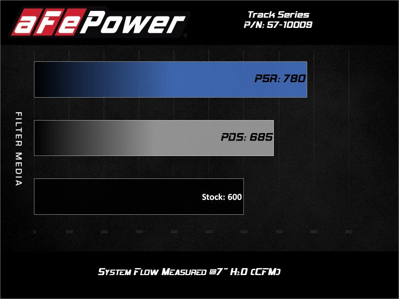 aFe Track Series Carbon Fiber Pro Dry S AIS - 19-20 Jeep Grand Cherokee Trackhawk 6.2L - eliteracefab.com