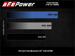 aFe Track Series Carbon Fiber Pro 5R AIS - 19-20 Jeep Grand Cherokee Trackhawk 6.2L - eliteracefab.com