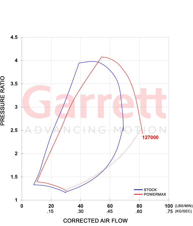 Garrett PowerMax GT3788V Turbo Kit 11-16 Chevrolet / GMC 2500HD/3500HD 6.6L Duramax LML Diesel - eliteracefab.com