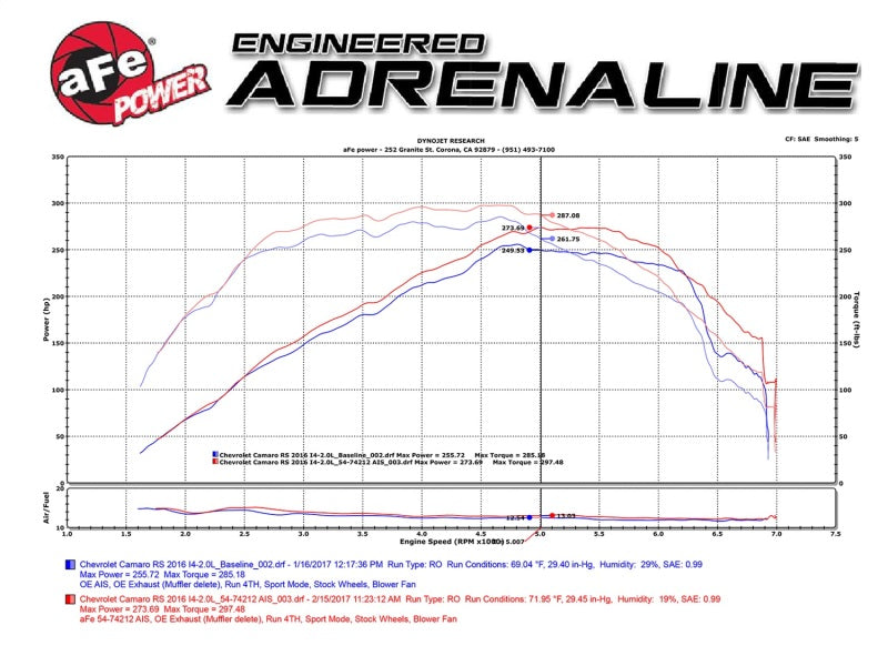 aFe Momentum GT Pro DRY S Intake System Chevrolet Camaro 16-17 I4 2.0L (t) - eliteracefab.com