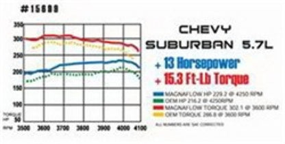 MagnaFlow Sys C/B 67-72 F-Body 2.50inch w/Tru-X - eliteracefab.com