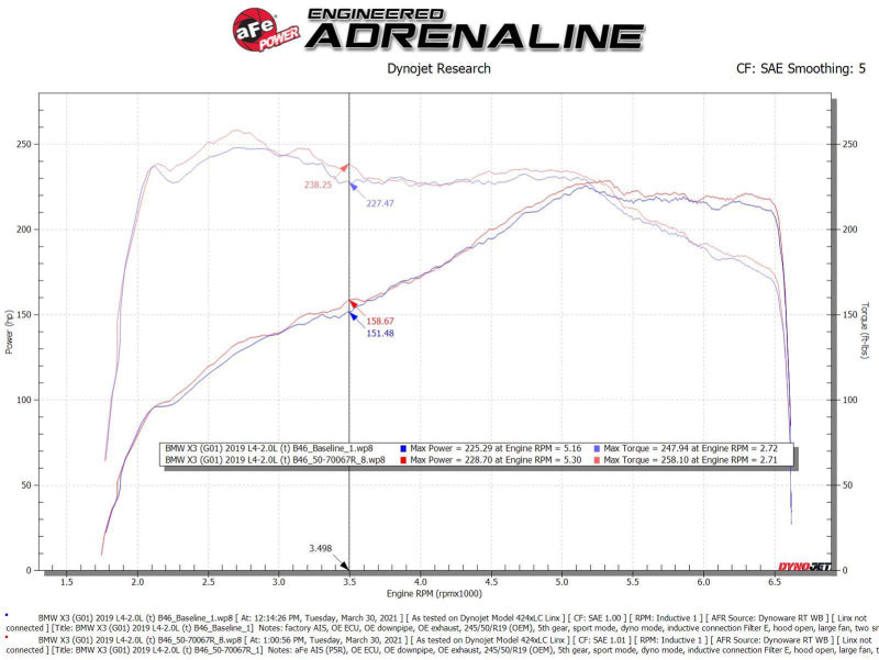 aFe Momentum GT Cold Air Intake System w/Pro 5R Filter 17-21 BMW 530 L4-2.0L - eliteracefab.com