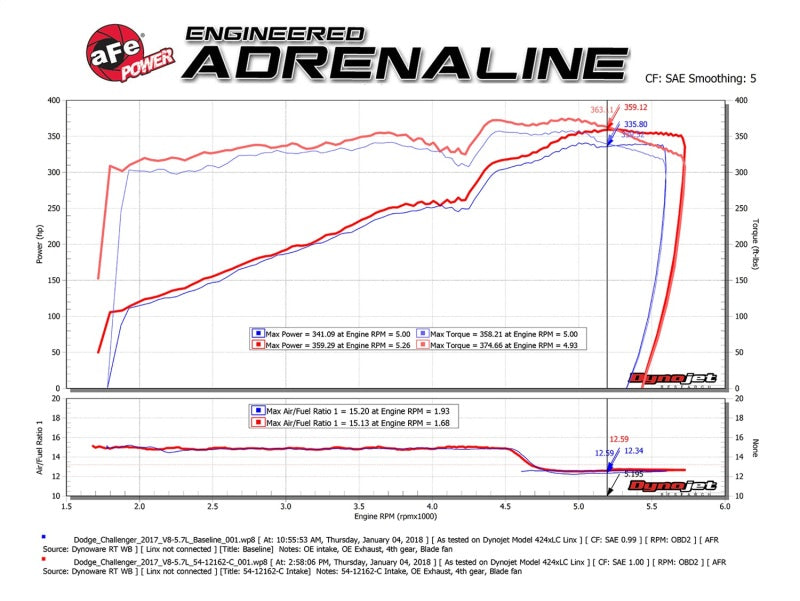 aFe POWER Magnum FORCE Carbon Fiber Stage 2 Track Series Pro Dry S CAIS - 11-18 Dodge Challenger V8 - eliteracefab.com