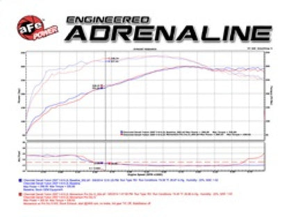 aFe Momentum GT Stage-2 Si PRO 5R Intake System GM Trucks/SUVs V8 4.8L/5.3L/6.0L/6.2L (GMT900) Elect - eliteracefab.com