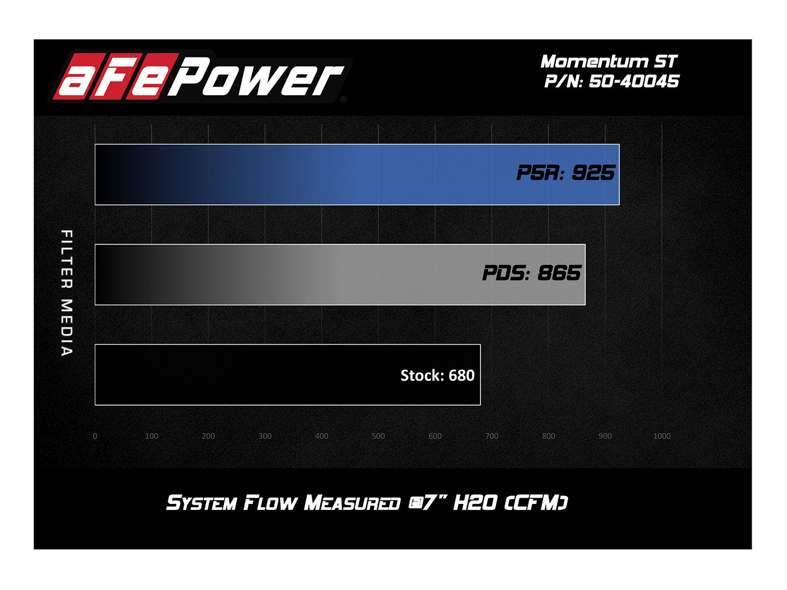 aFe Momentum ST Pro 5R Intake System 15-19 BMW X5M / X6M 4.4L TT (S63) - eliteracefab.com