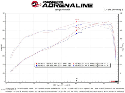 aFe Momentum GT Cold Air Intake System w/Pro Dry S Filter 19-21 Ram 2500/300 V8-6.4L - eliteracefab.com