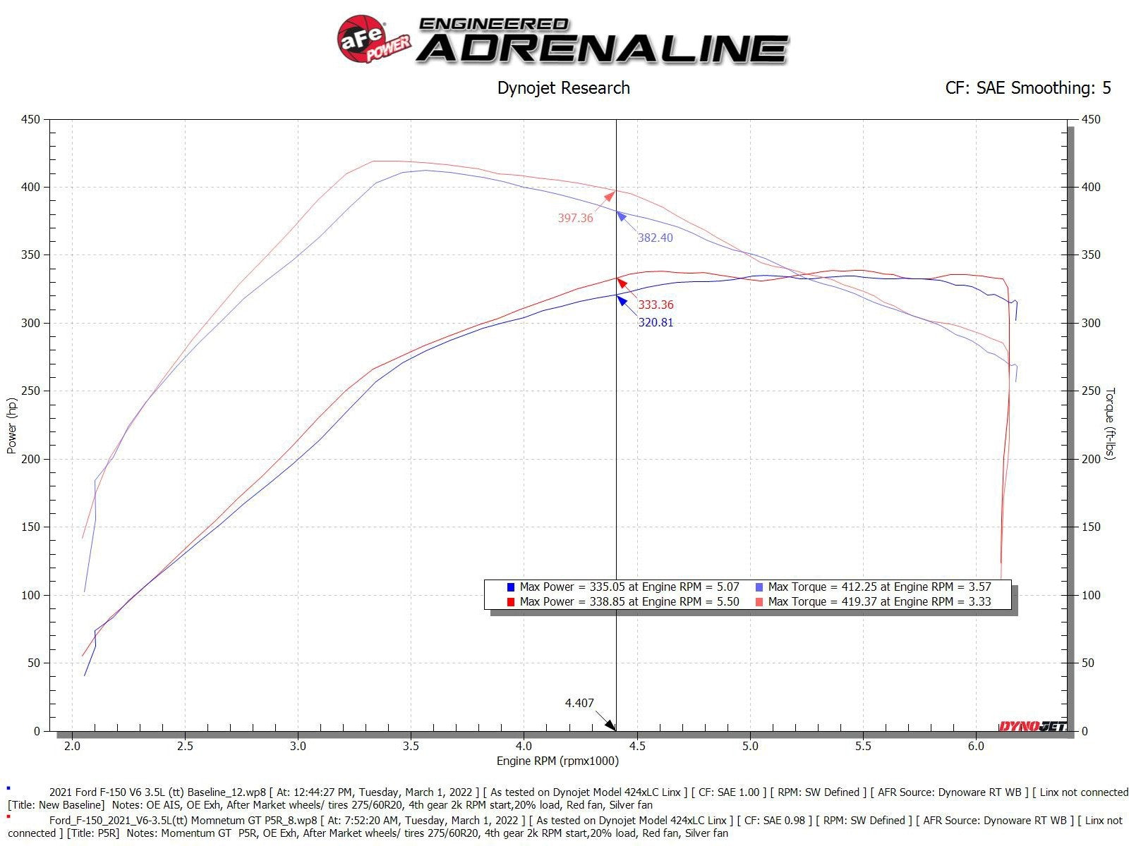 aFe Momentum GT Pro 5R Cold Air Intake System 2021+ Ford F-150 V6-3.5L (tt) - eliteracefab.com