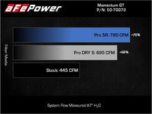 Load image into Gallery viewer, aFe Momentum GT Pro 5R Cold Air Intake System 2021+ Ford F-150 V6-3.5L (tt) - eliteracefab.com