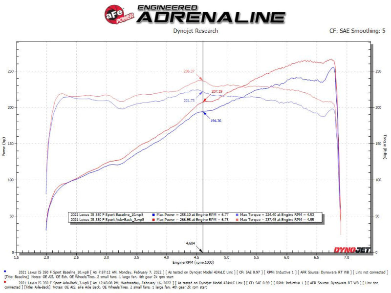 aFe Takeda 14-22 Lexus IS350 V6 2.5in. 304 Stainless Steel Axle-Back Exhaust System w/ Black Tip aFe