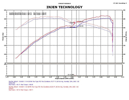 Injen 05-10 Chrysler 300C / 04-08 Dodge Magnum Polished Power-Flow Short Ram Air Intake - eliteracefab.com