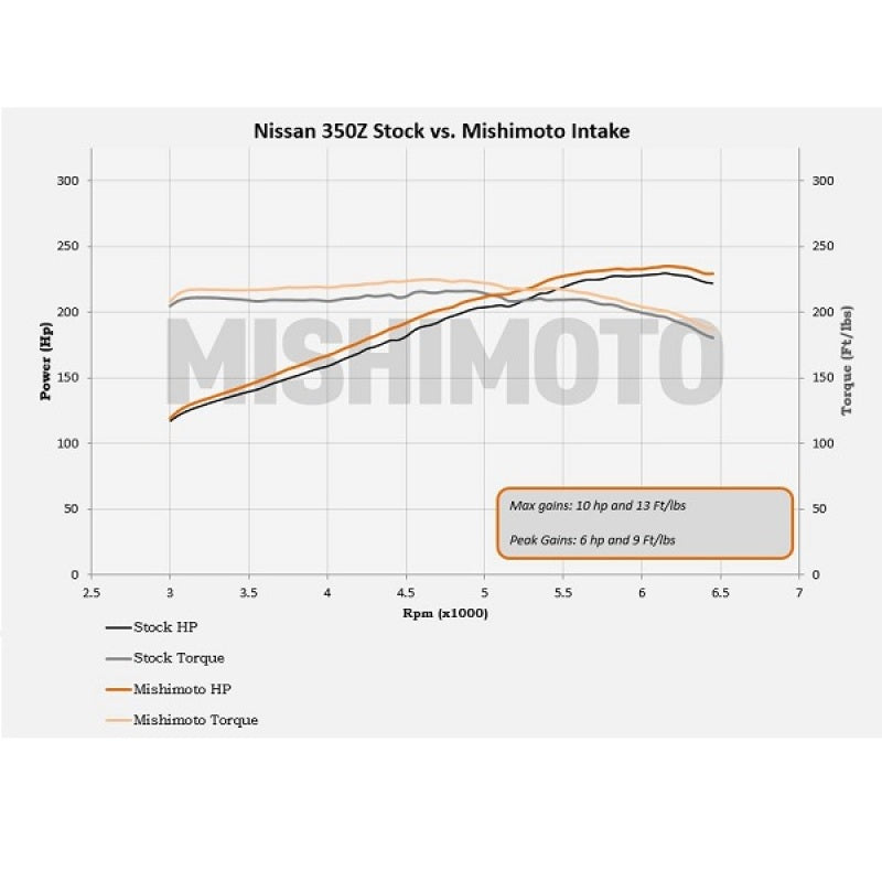 Mishimoto 03-06 Nissan 350Z Performance Air Intake - eliteracefab.com