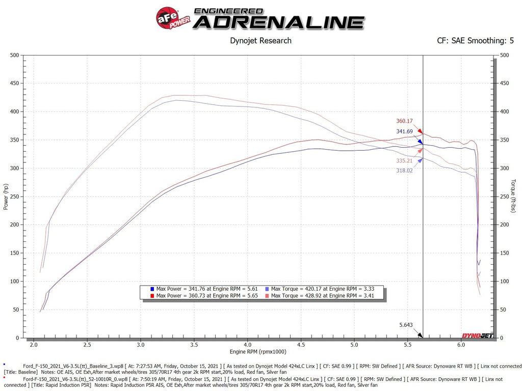 aFe Rapid Induction Cold Air Intake System w/Pro 5R Filter 2021+ Ford F-150 V6-3.5L (tt) - eliteracefab.com