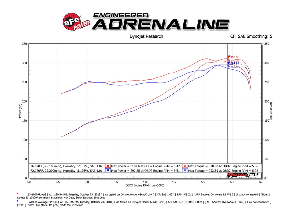 aFe Quantum Pro 5R Cold Air Intake System 09-18 Dodge RAM 1500 V8-5.7L - eliteracefab.com