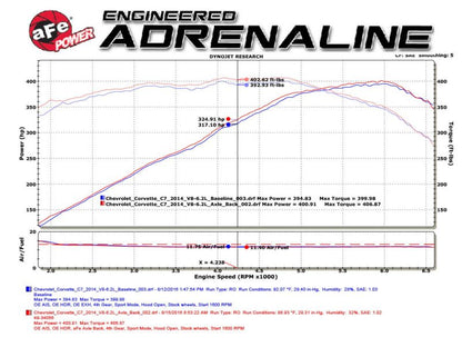 aFe MACHForce XP Axle Back 304SS Exhaust w/ Carbon Fiber Tips 15-19 Chevy Corvette Z06 aFe