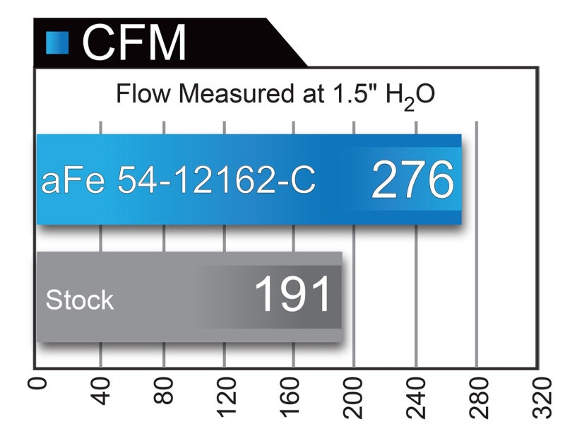 aFe MagnumFORCE Intakes Stage-2 P5R Carbon Fiber AIS 11-17 Dodge Challenger/Charger V8-5.7L Hemi - eliteracefab.com