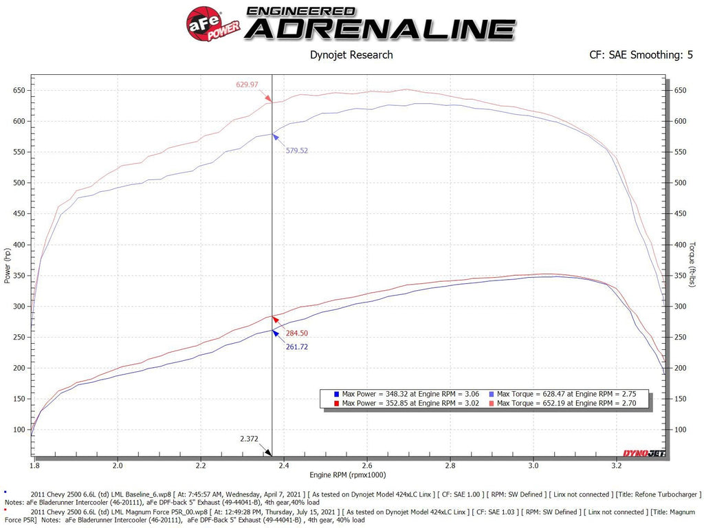 aFe 11-16 GM Silverado / Sierra 2500/3500HD (6.6L V8) MagnumFORCE Intake Stage-2 Pro 5R - eliteracefab.com